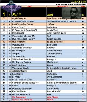Ranking 643 de 2009